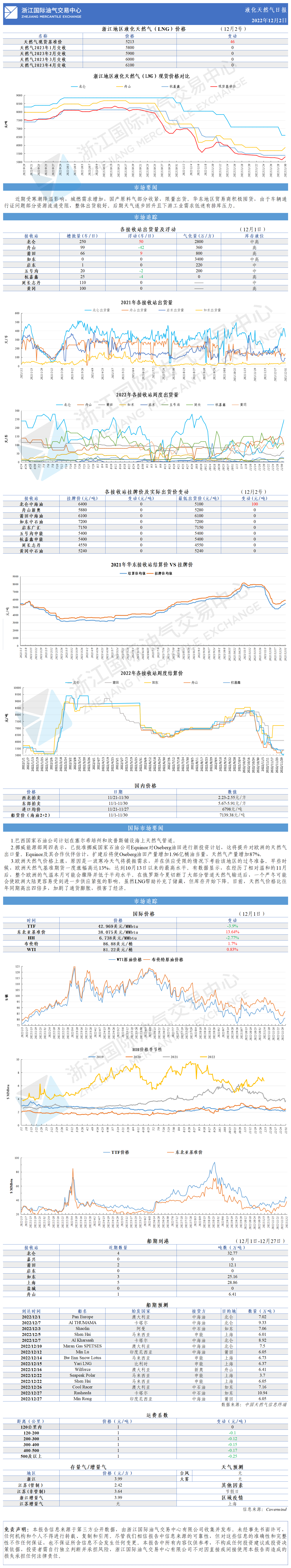 日报1202-GW.png