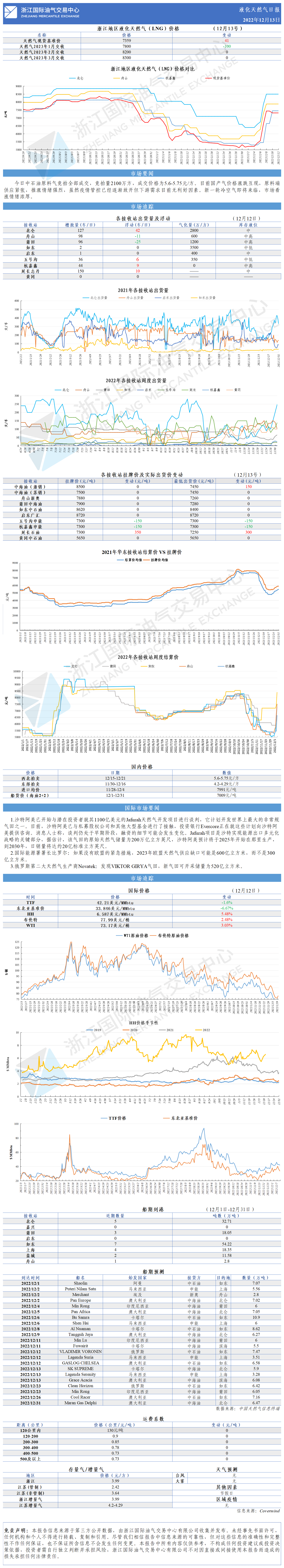 日报1213-GW.png