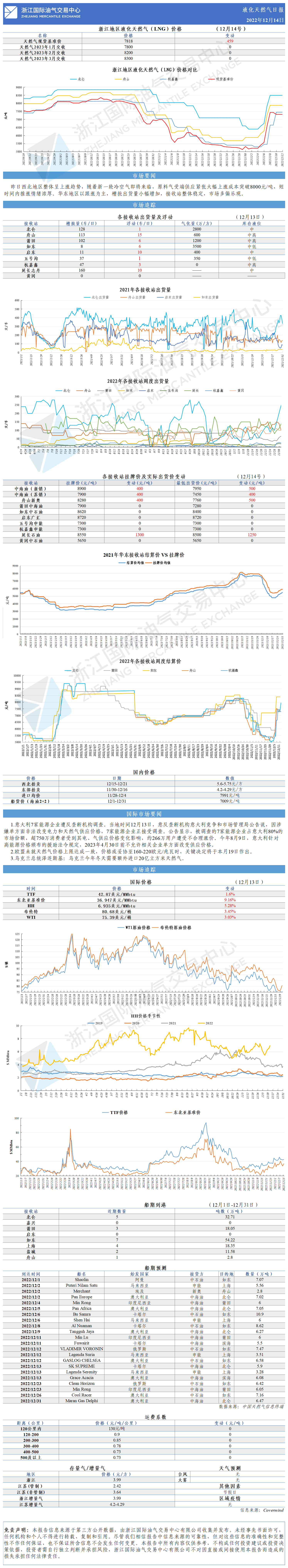 日报1214-GW.png
