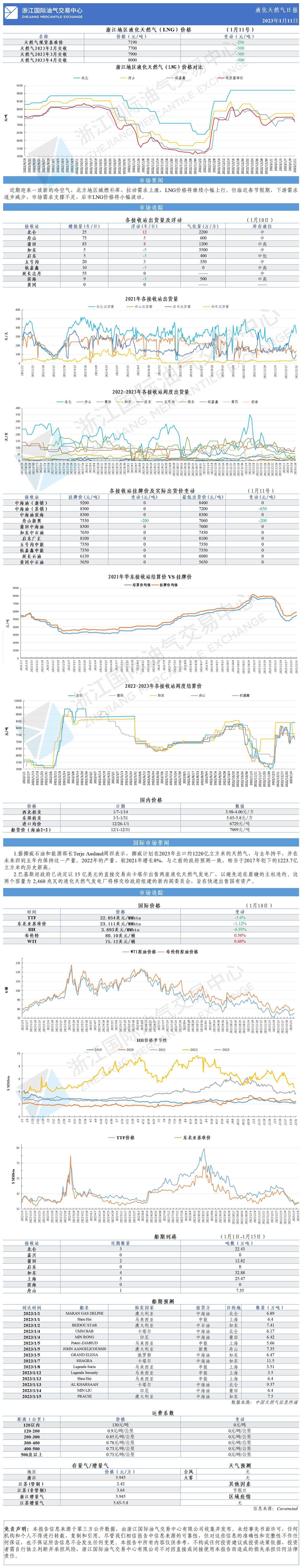 日报20230111.png