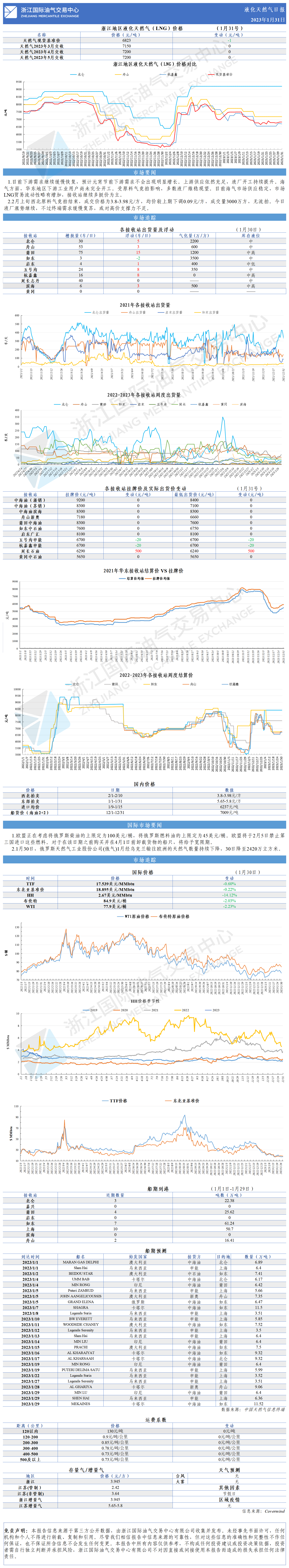 日报20230131.png