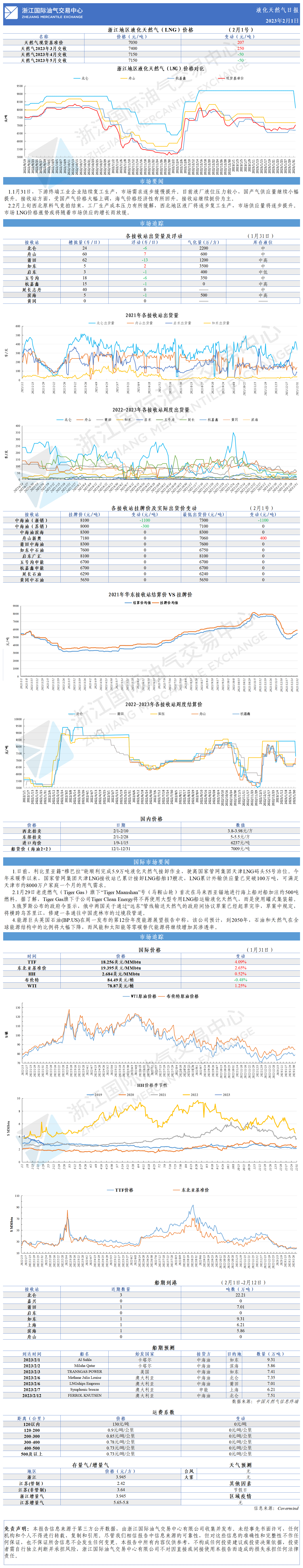 日报20230201.png
