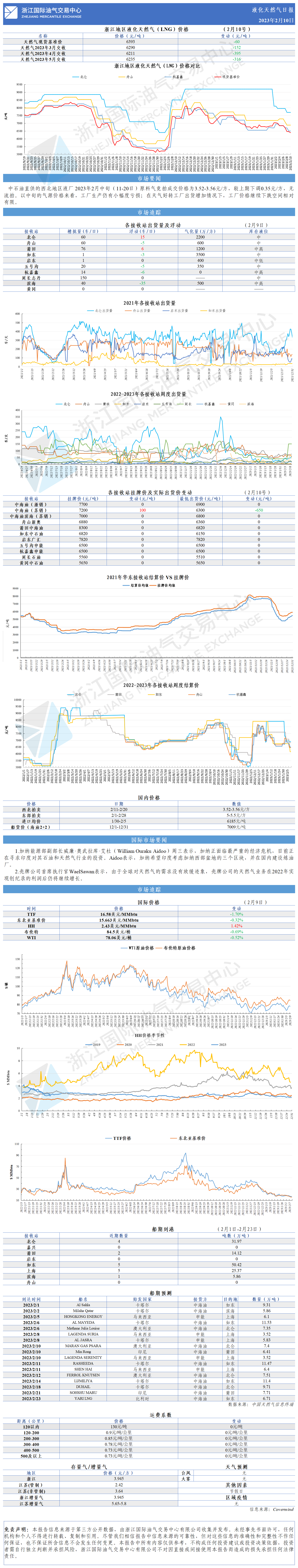 日报20230210(1).png
