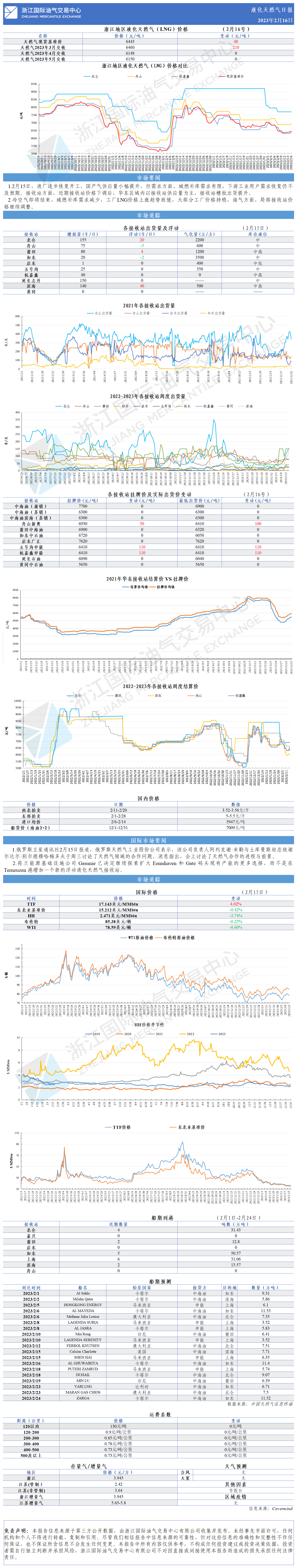 日报20230216(1).png