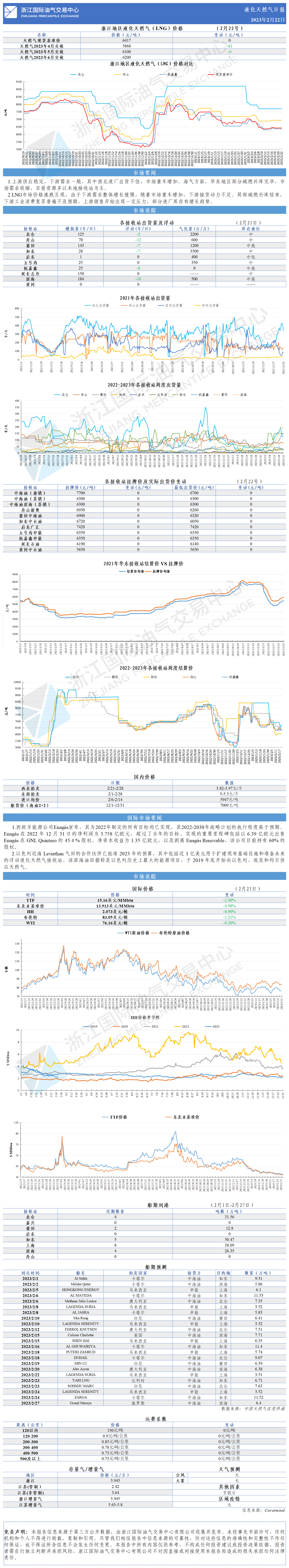 日报20230222-1.png