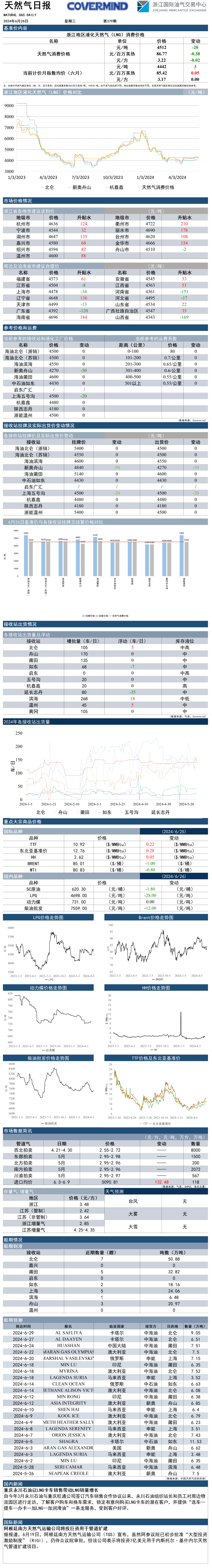 LNG研报20240626.png